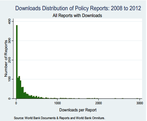 worldbankdownloads