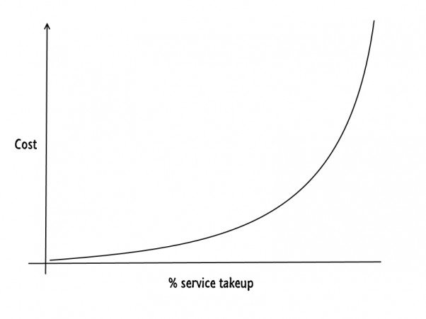 exponential.png
